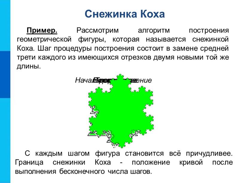 Снежинка Коха Пример. Рассмотрим алгоритм построения геометрической фигуры, которая называется снежинкой