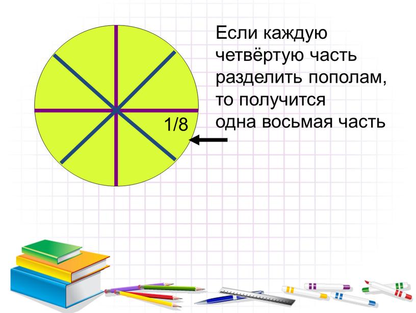 Если каждую четвёртую часть разделить пополам, то получится одна восьмая часть 1/8