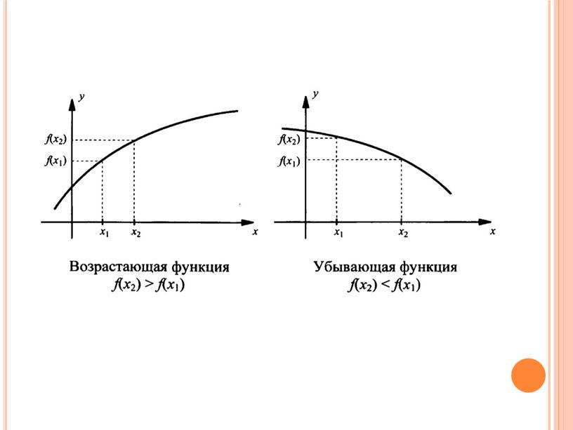 Исследование функции на монотонность