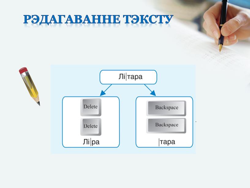 Рэдагаванне тэксту Выдаліць лішні сімвал можна двума спосабамі