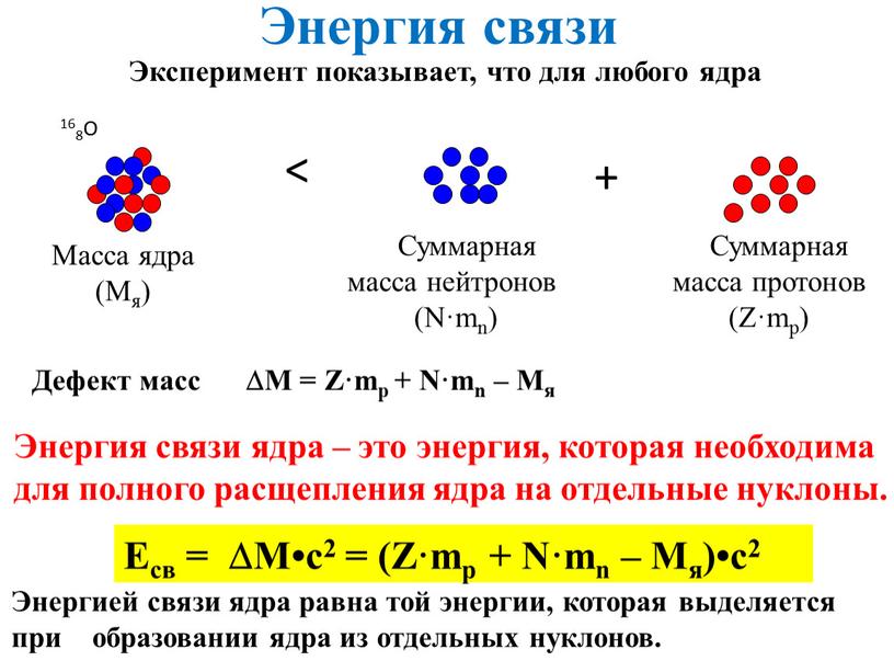 Энергия связи Эксперимент показывает, что для любого ядра