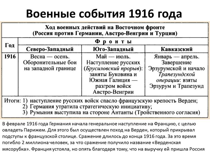 Военные события 1916 года В феврале 1916 года