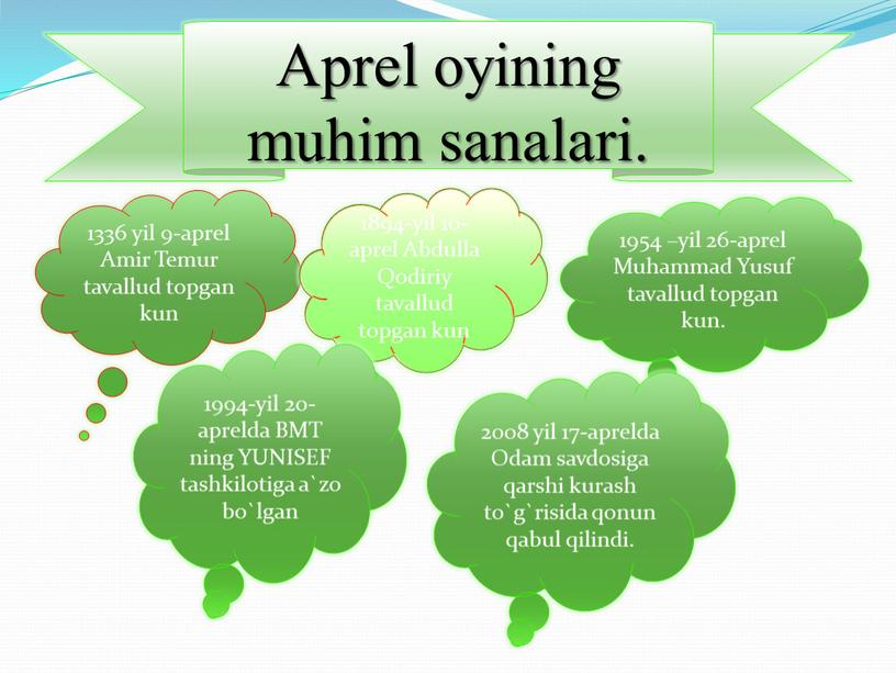 Aprel oyining muhim sanalari. 1336 yil 9-aprel