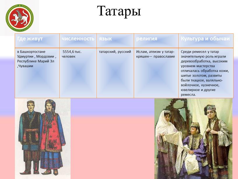 Татары Где живут численность язык религия