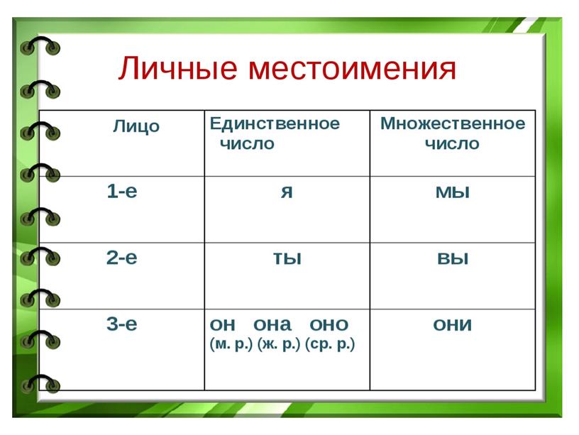 Презентация на тему "Местоимение"(4 класс)