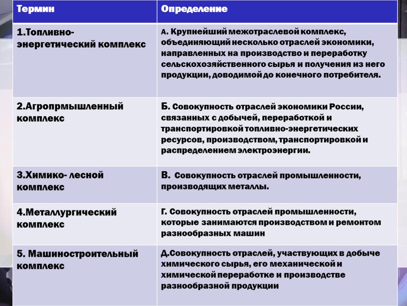 Термин Определение 1.Топливно- энергетический комплекс