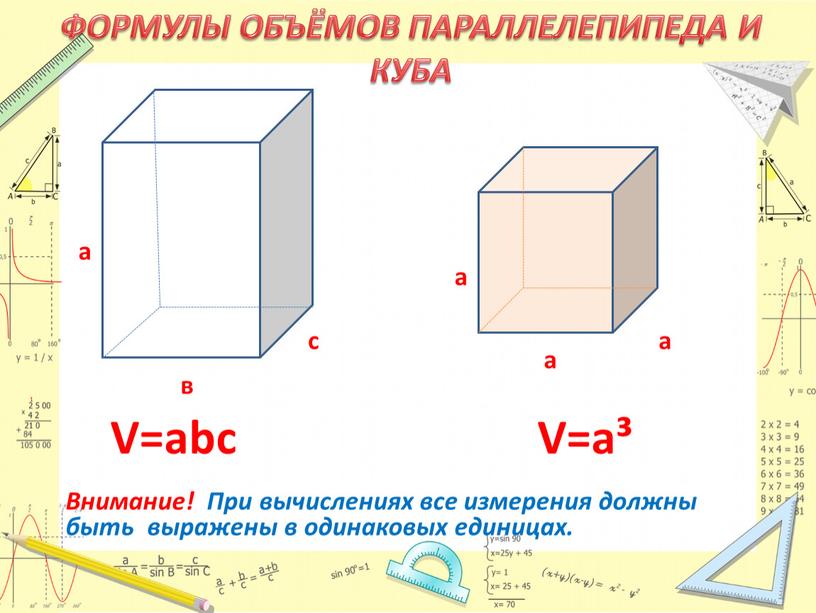 V=abc а а а V=a³ Внимание! При вычислениях все измерения должны быть выражены в одинаковых единицах
