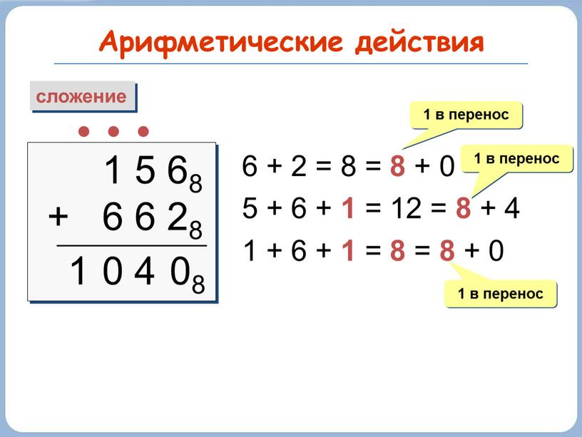 Арифметические действия сложение 1 5 68 + 6 6 28  1 6 + 2 = 8 = 8 + 0 5 + 6 +…