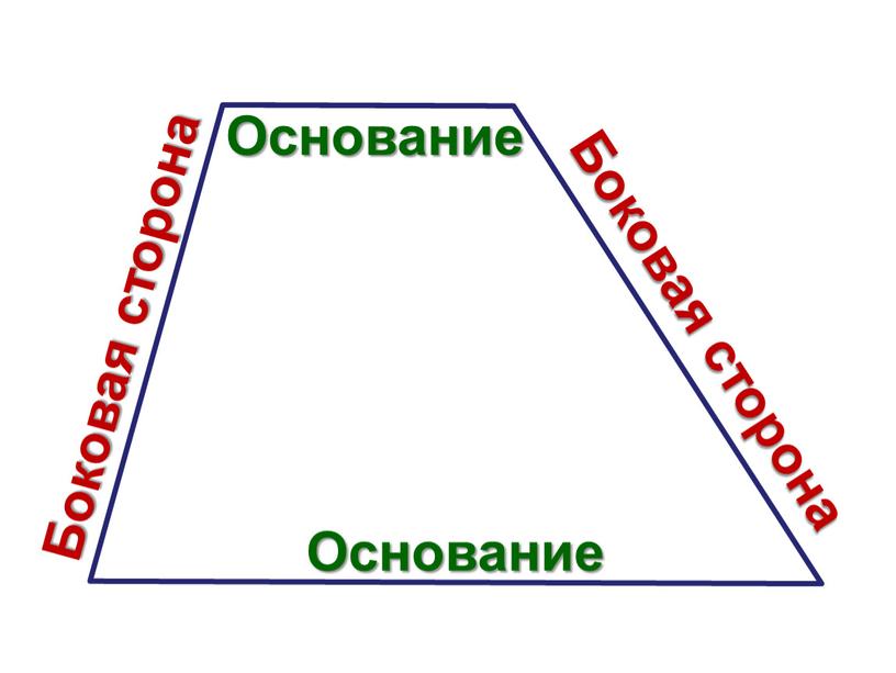 Трапеция. 8 класс