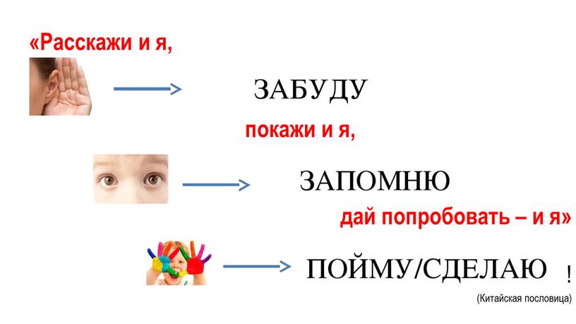 Расскажи и я, покажи и я, дай попробовать – и я» ! (Китайская пословица)