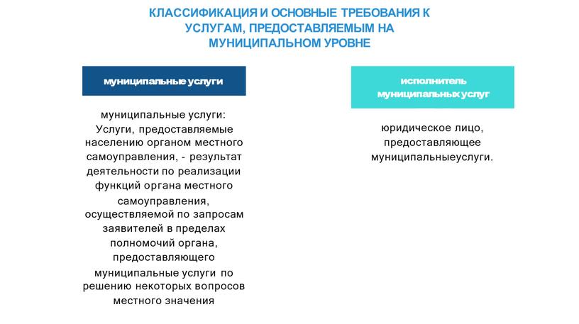 КЛАССИФИКАЦИЯ И ОСНОВНЫЕ ТРЕБОВАНИЯ