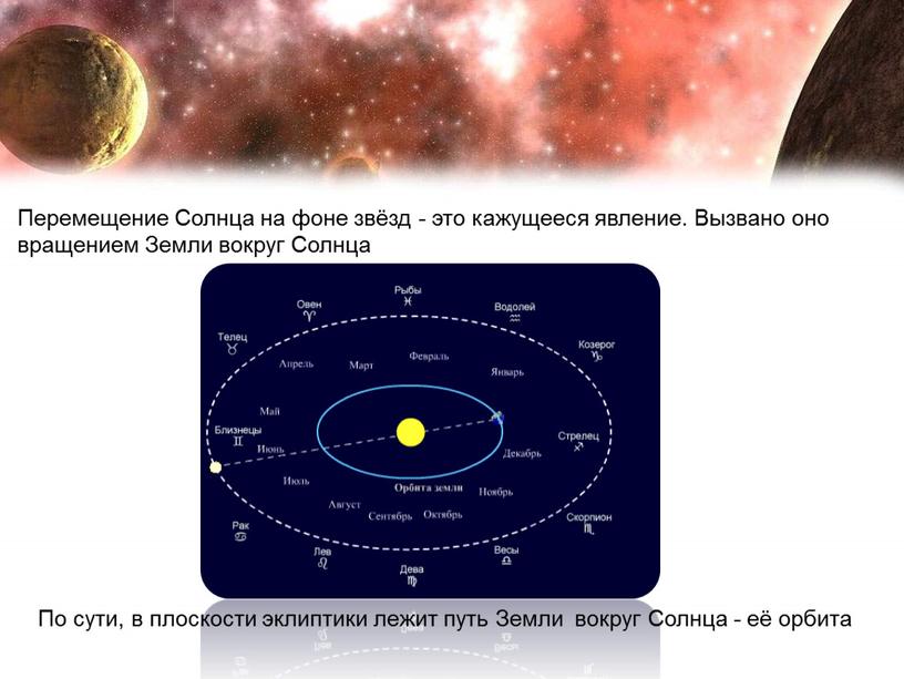 Перемещение Солнца на фоне звёзд - это кажущееся явление