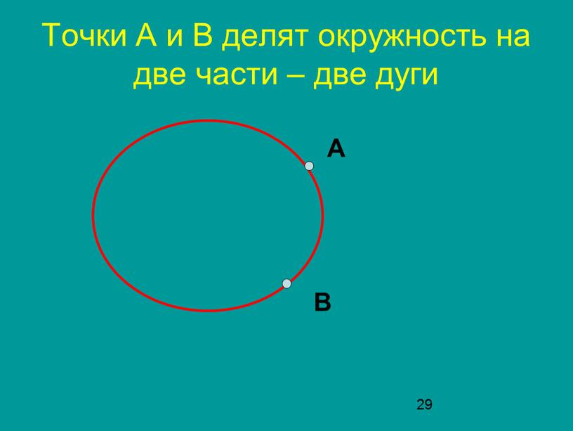 Точки А и В делят окружность на две части – две дуги