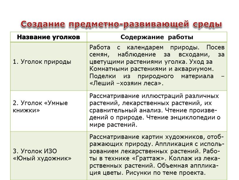 Создание предметно-развивающей среды