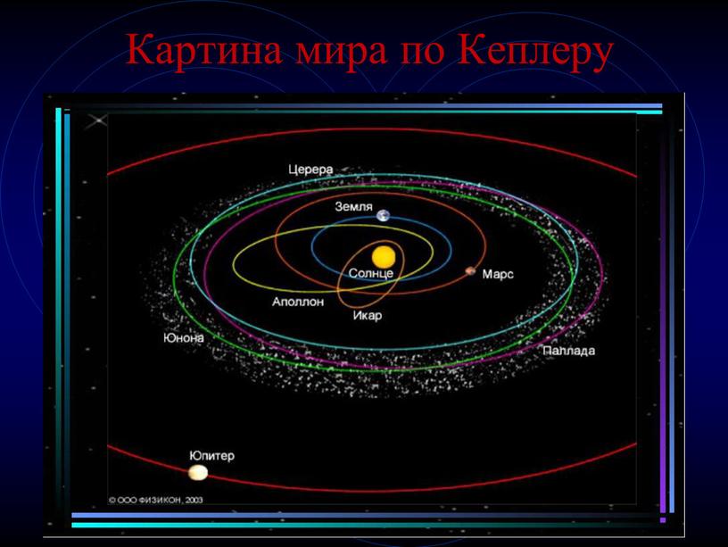 Картина мира по Кеплеру