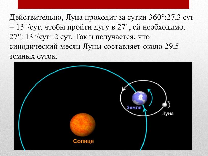 Действительно, Луна проходит за сутки 360°:27,3 сут = 13°/сут, чтобы пройти дугу в 27°, ей необходимо