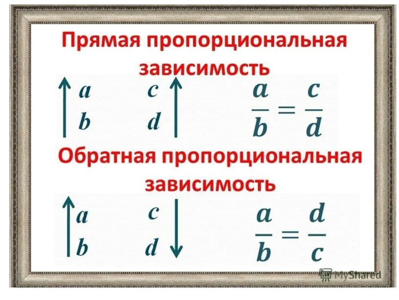 Презентация на тему "Задачи на прямую и обратную пропорциональные зависимости"