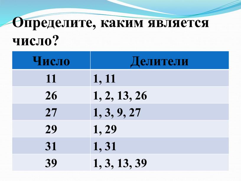 Определите, каким является число?