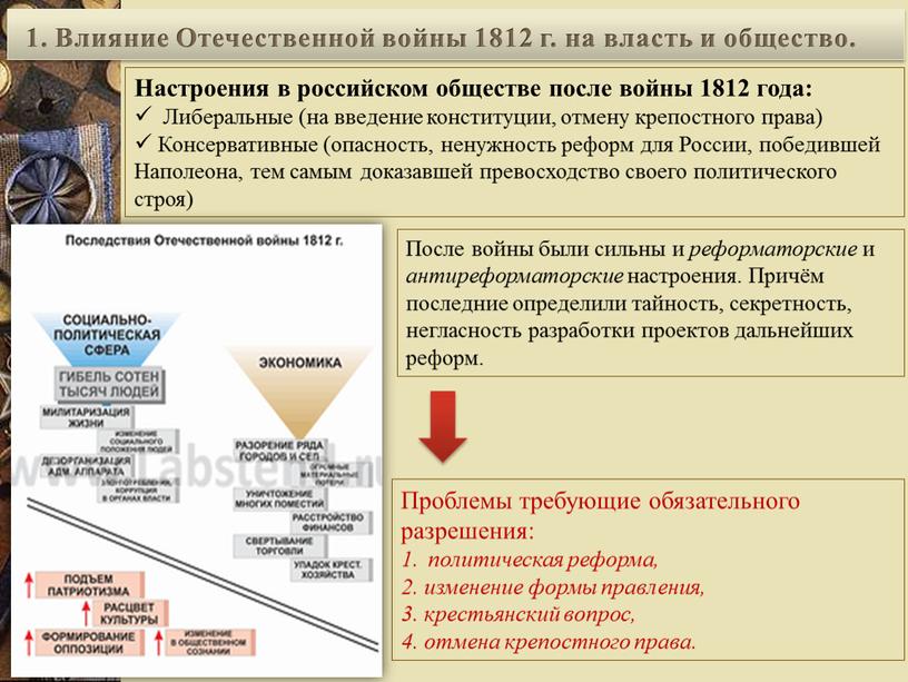 Настроения в российском обществе после войны 1812 года: