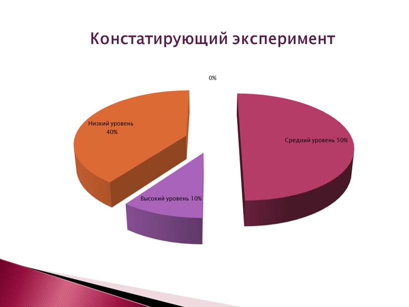 "Игрушка как средство развитие игровых навыков детей младшего дошкольного возраста""