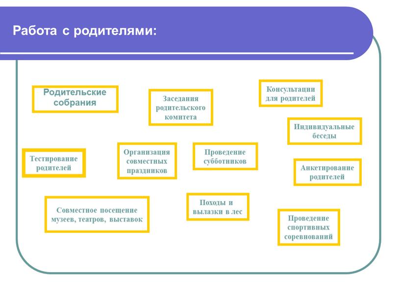 Родительские собрания Заседания родительского комитета