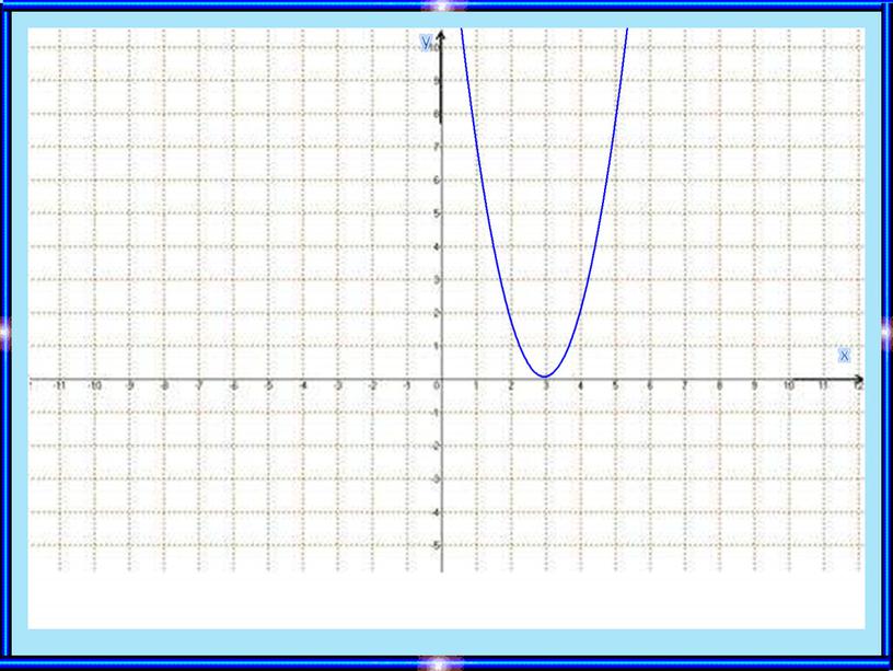 Слайд Алгебра 8 класс Тақырыбы:Квадраттық функцияның графигі