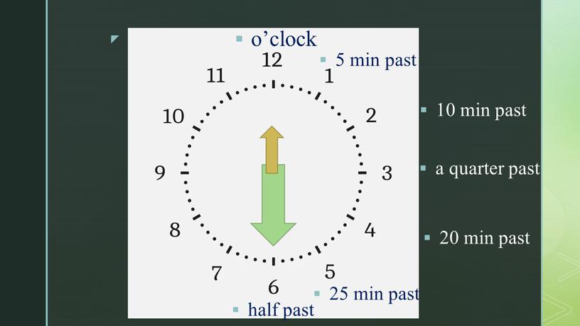 5 min past o’clock 10 min past a quarter past 20 min past 25 min past half past