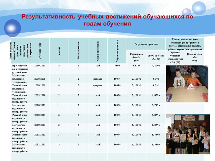 Результативность учебных достижений обучающихся по годам обучения