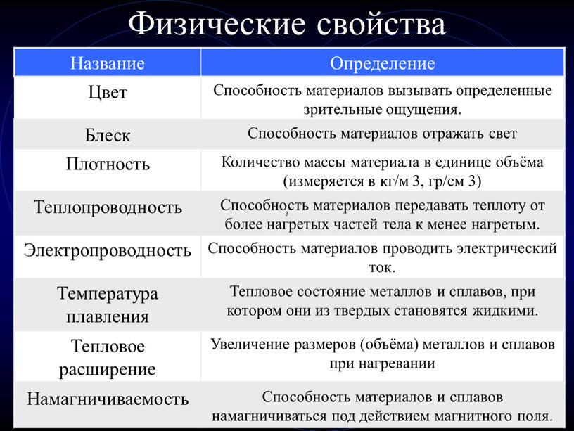 Физические свойства Название Определение