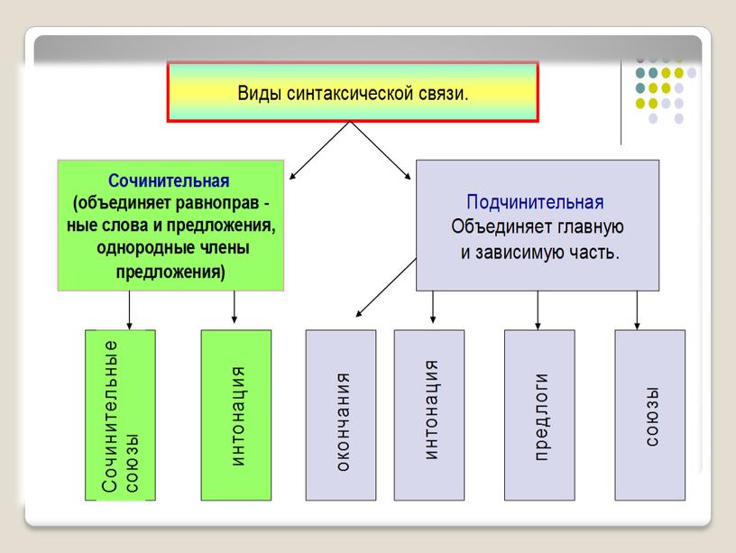 Маршрутная карта к уроку по теме "Синтаксис как раздел русского языка", 8 класс