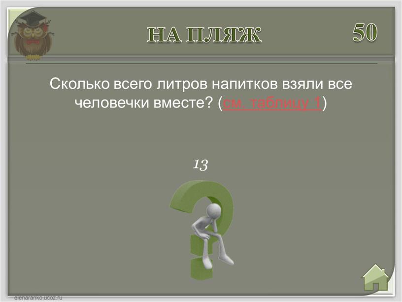 Сколько всего литров напитков взяли все человечки вместе? (см