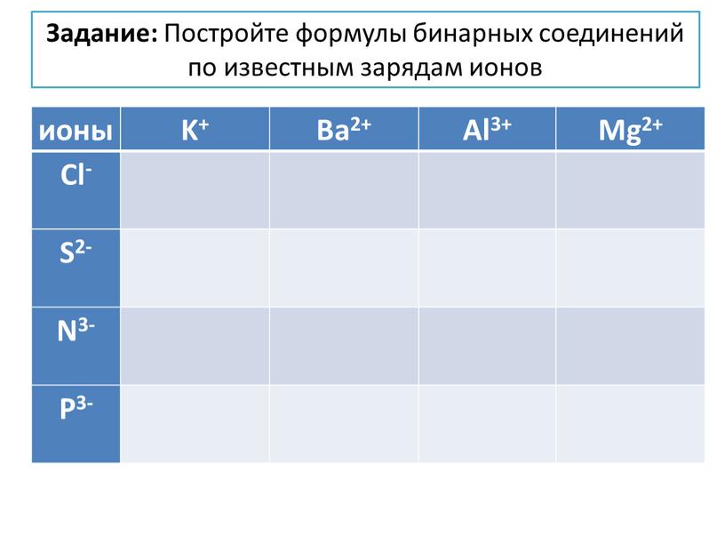 K+ Ba2+ Al3+ Mg2+ Cl- S2-