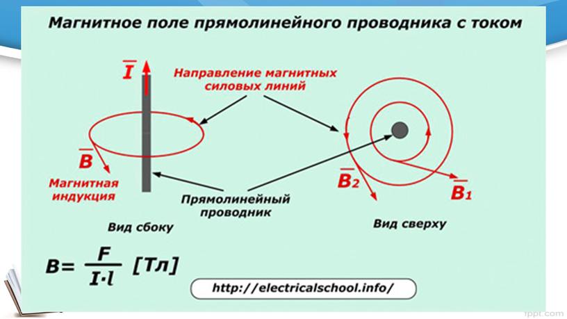 Презентация по физике "Магнитное поле" 8, 9 класс