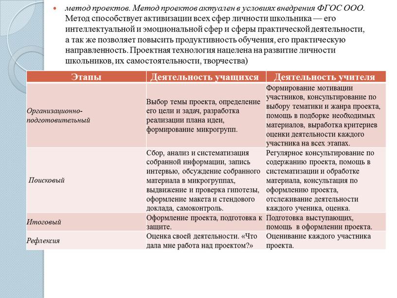 Метод проектов актуален в условиях внедрения