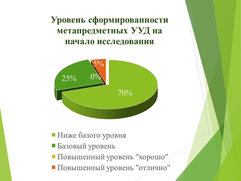 Презентация "Процесс формирования метапредметных УУД по литературному чтению в УМК «Школа 2100»"