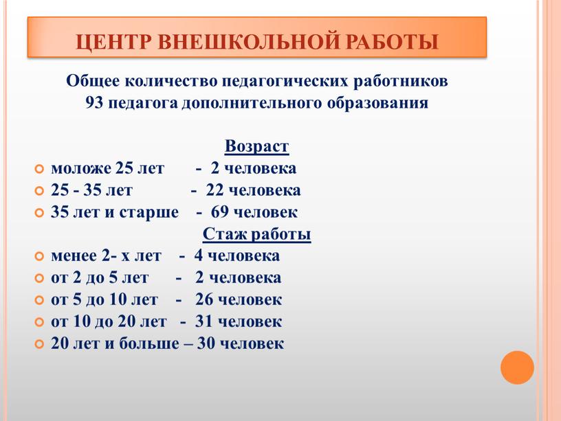 ЦЕНТР ВНЕШКОЛЬНОЙ РАБОТЫ Общее количество педагогических работников 93 педагога дополнительного образования