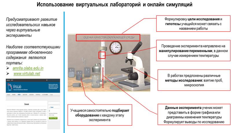 Использование виртуальных лабораторий и онлайн симуляций ​​