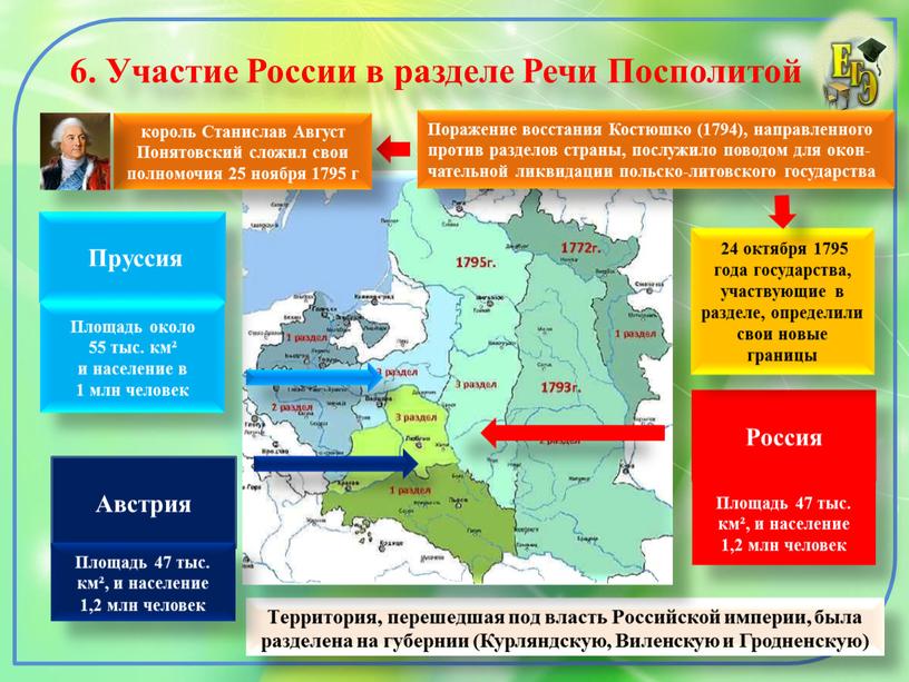 Разделы польши презентация