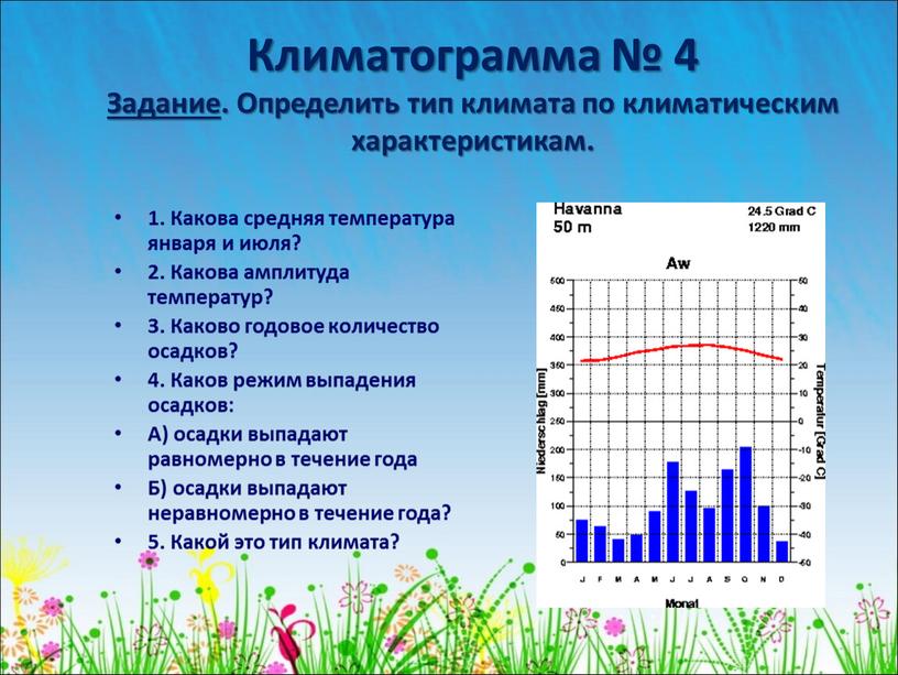 Климатограмма № 4 Задание. Определить тип климата по климатическим характеристикам