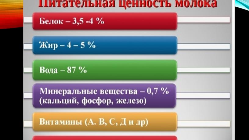 Презентация по технологии. 7 класс. "Хозяйке на заметку"