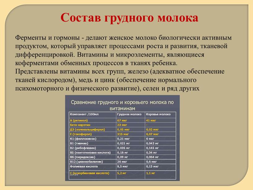 Ферменты и гормоны - делают женское молоко биологически активным продуктом, который управляет процессами роста и развития, тканевой дифференцировкой