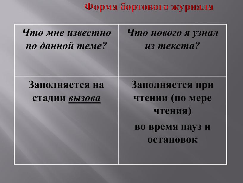 Форма бортового журнала Что мне известно по данной теме?