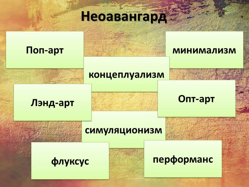 Неоавангард Поп-арт минимализм симуляционизм концеплуализм флуксус перформанс