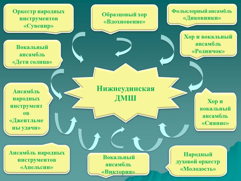 Нижнеудинская ДМШ Образцовый хор «Вдохновение»