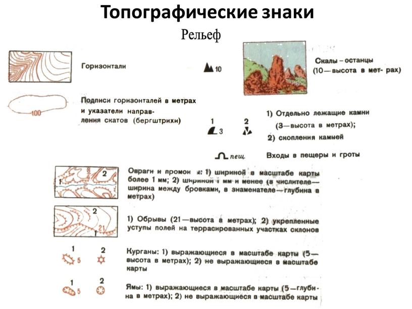 Топографические знаки