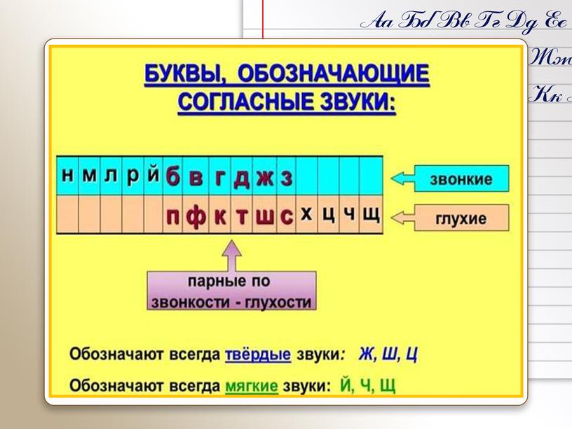 Слова с удвоенными согласными.