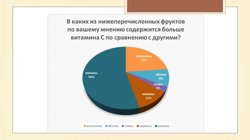 Презентация к проекту "Исследование аскорбиновой кислоты в различных фруктах и продуктах их переработки"