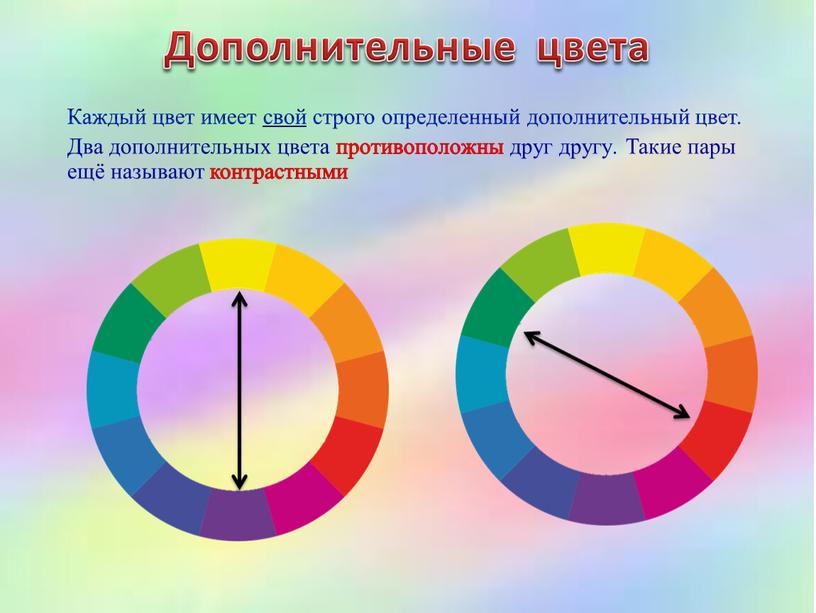 Каждый цвет имеет свой строго определенный дополнительный цвет