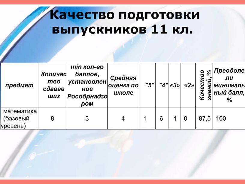 Качество подготовки выпускников 11 кл