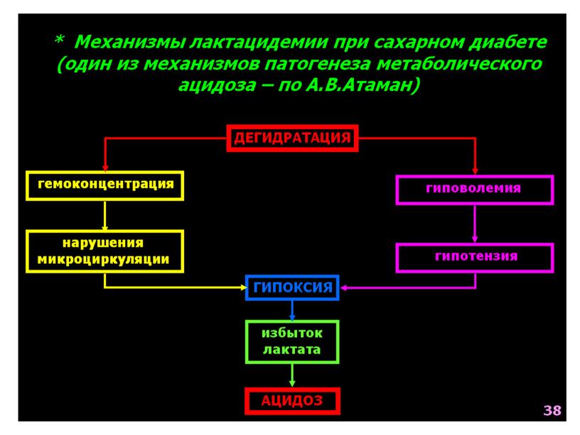 НАРУШЕНИЯ ОБМЕНА ВЕЩЕСТВ